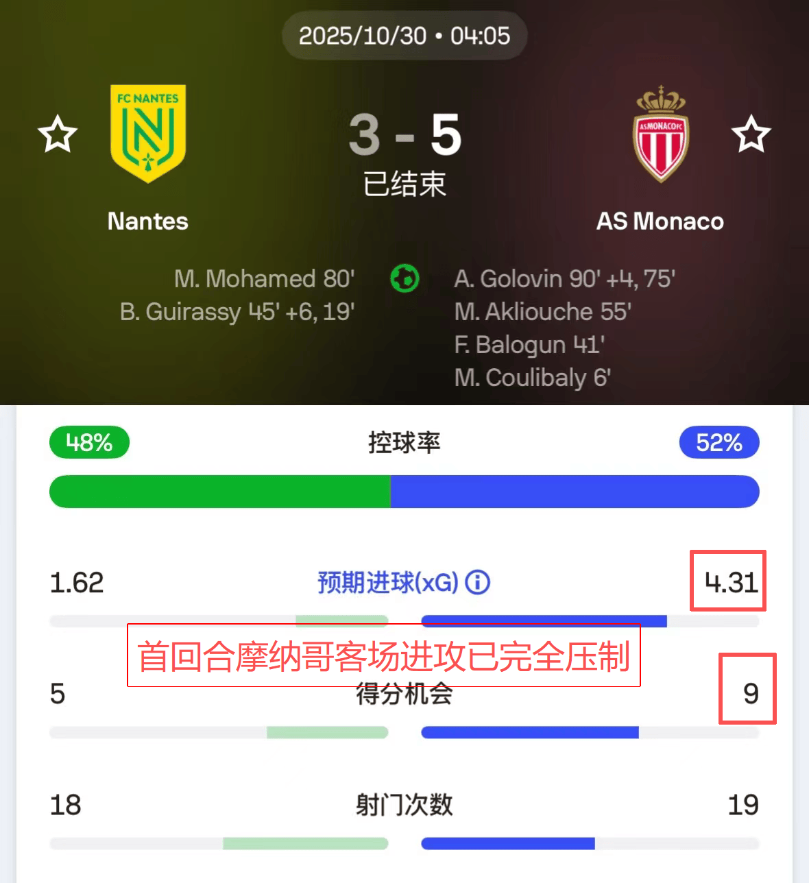 【017】02-14 04：05 法甲：摩纳哥vs南特